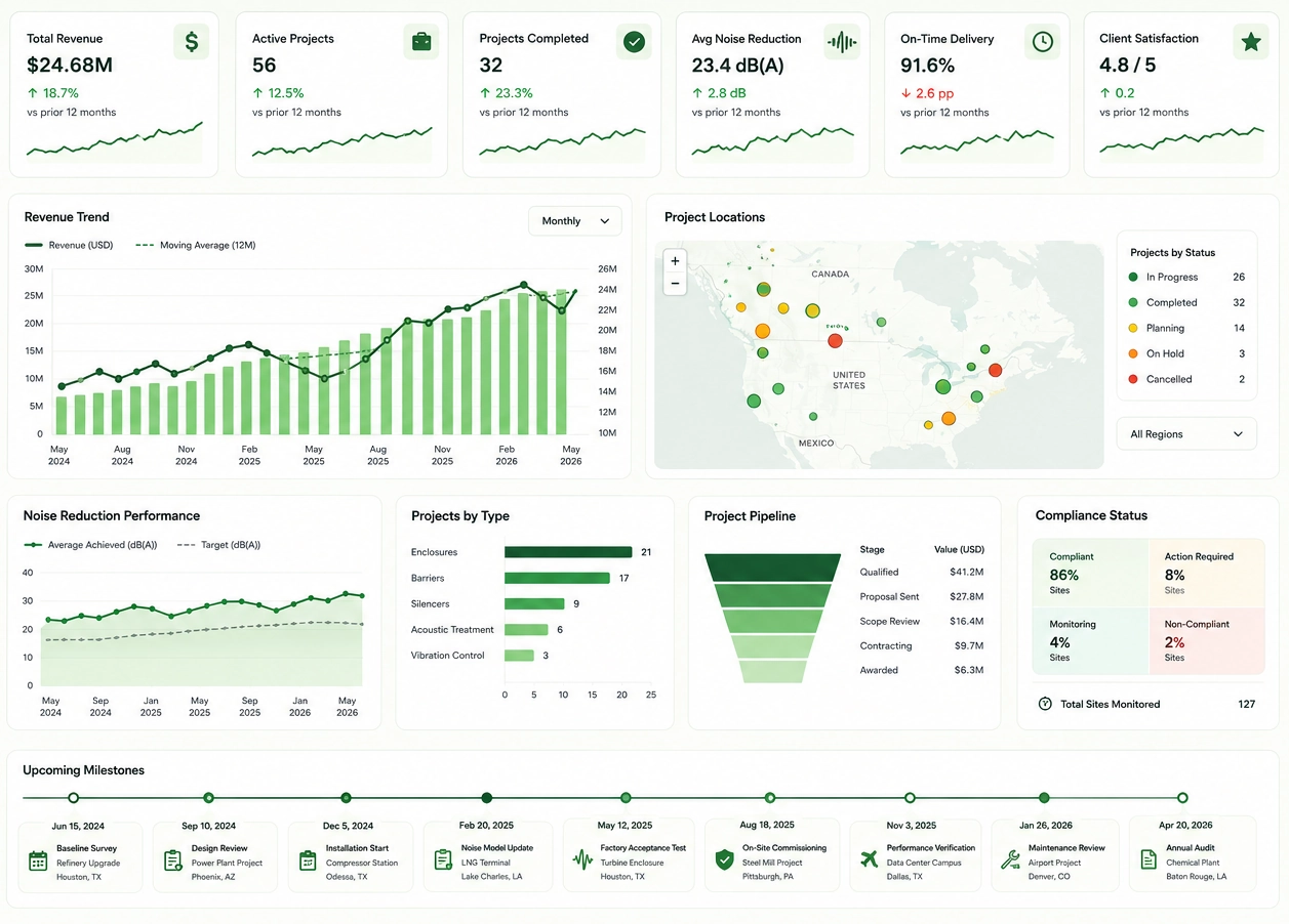 Noise abatement project dashboard