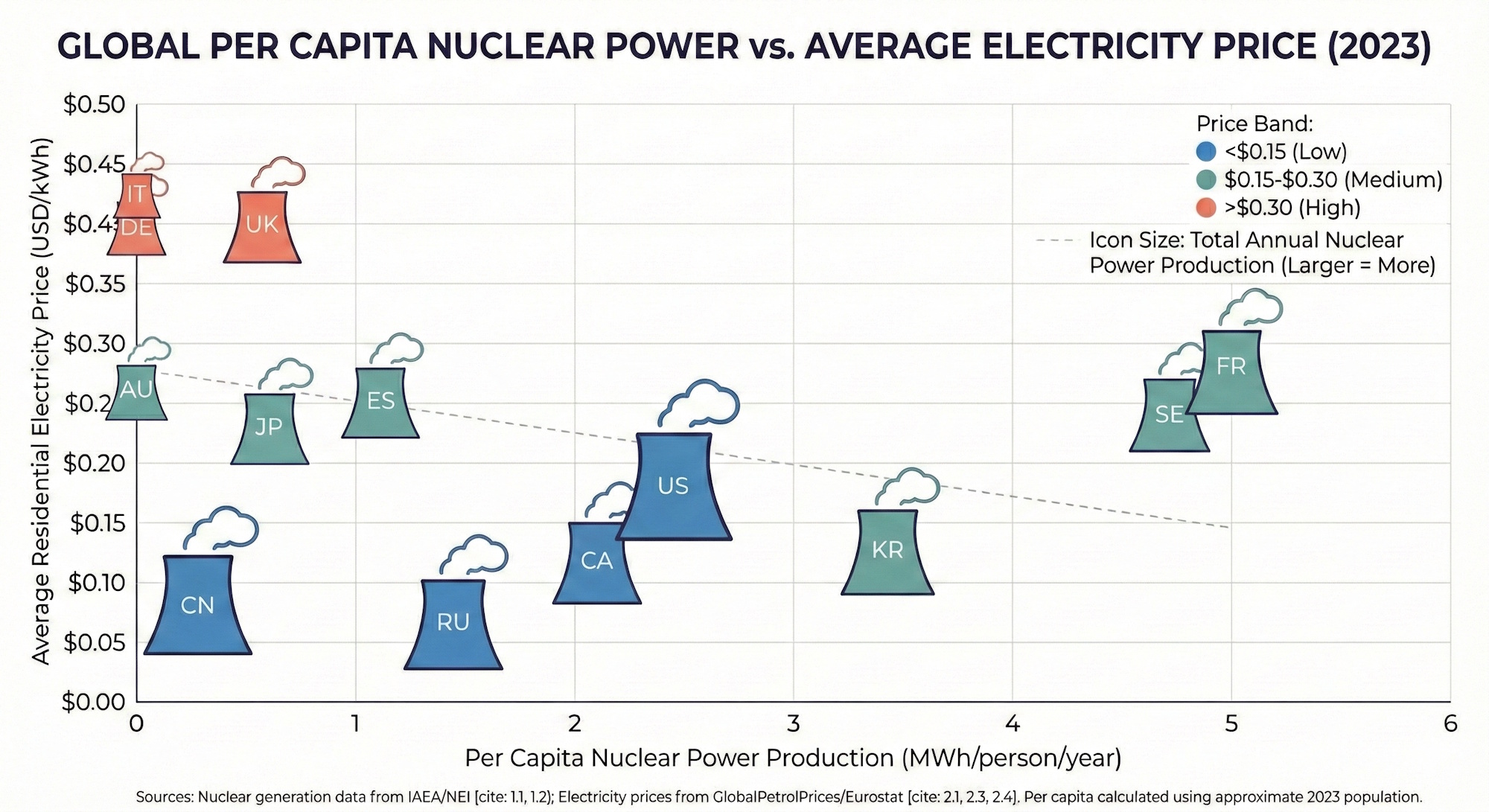 nuclear power electricity visualization