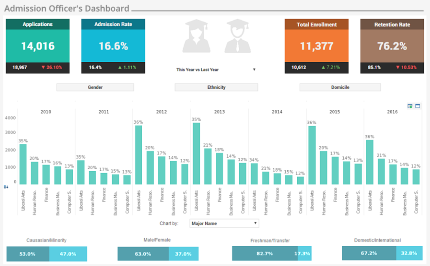 analytical kpi dashboard sample