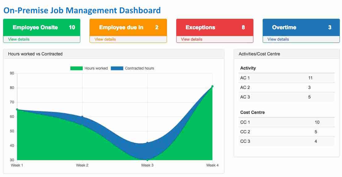 On-Premise Job Management Dashboard Example