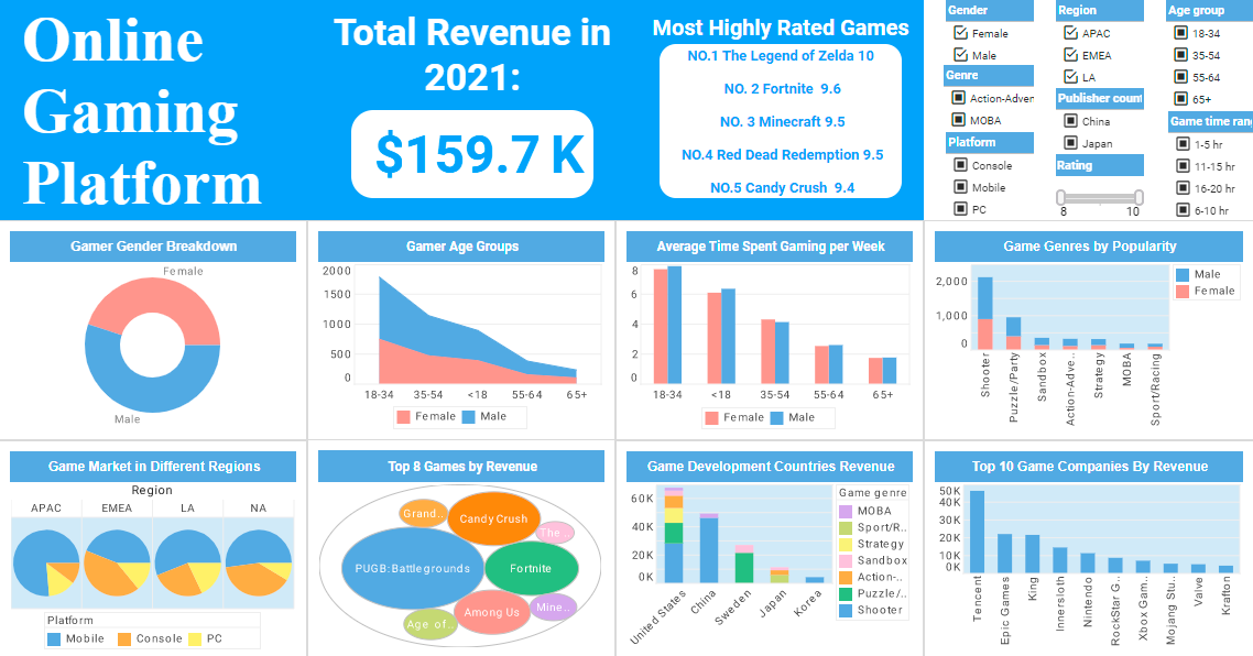 Online gaming platforms 