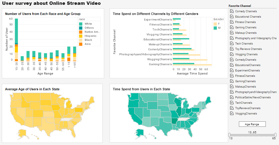 Online Video Streaming dashboard example