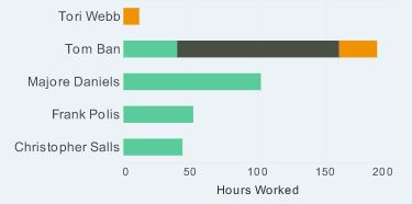 online client reporting bar chart