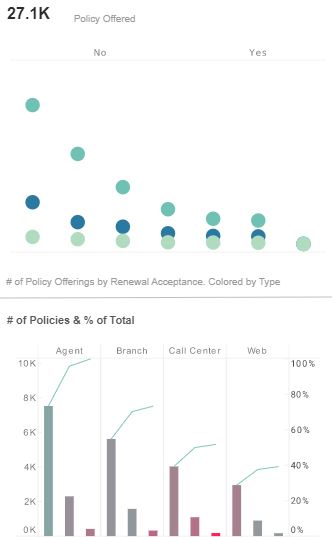 online dashboard creator charts