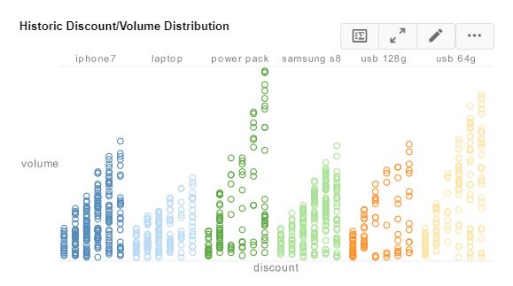 Dashboard Created with InetSoft's Online Dashboard Creator