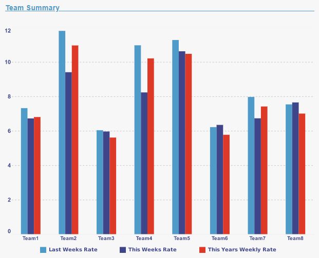 online reporting service sample