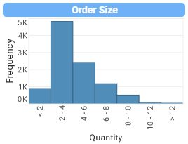 superstore order analytics