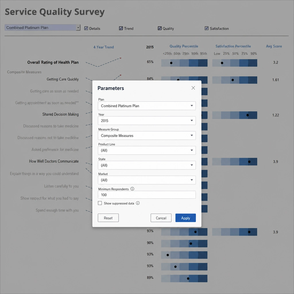 parameter report example