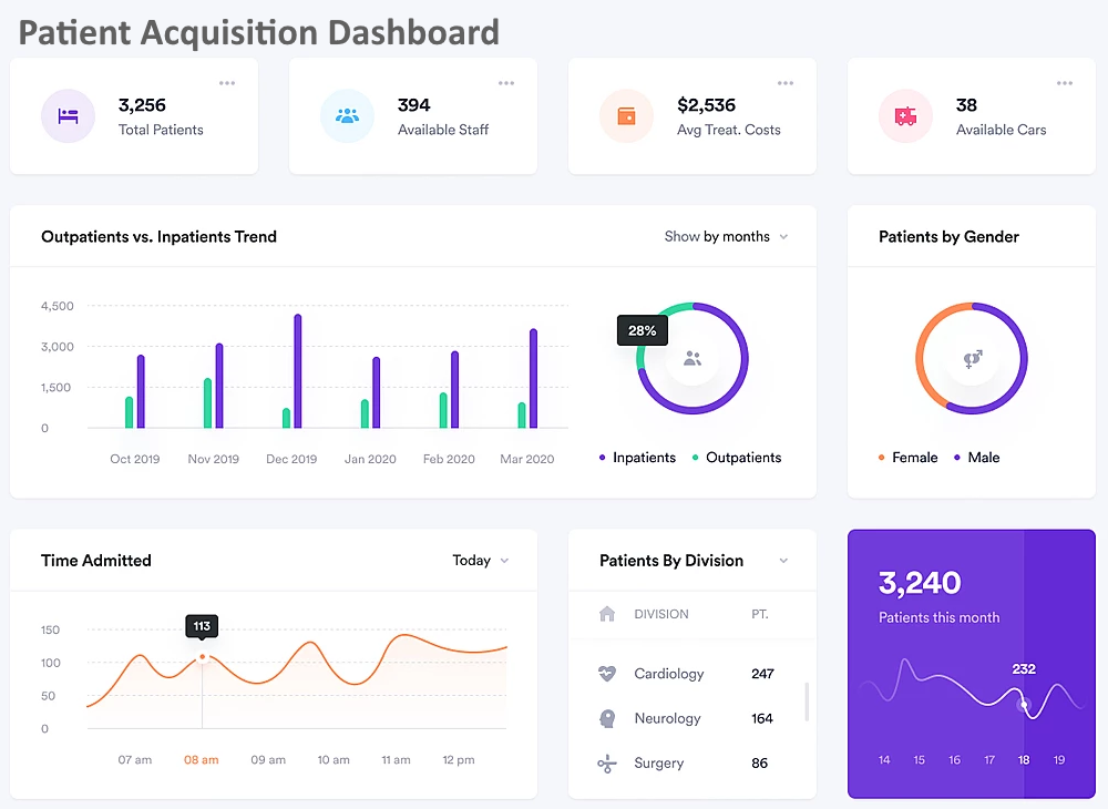 world trade management dashboard example