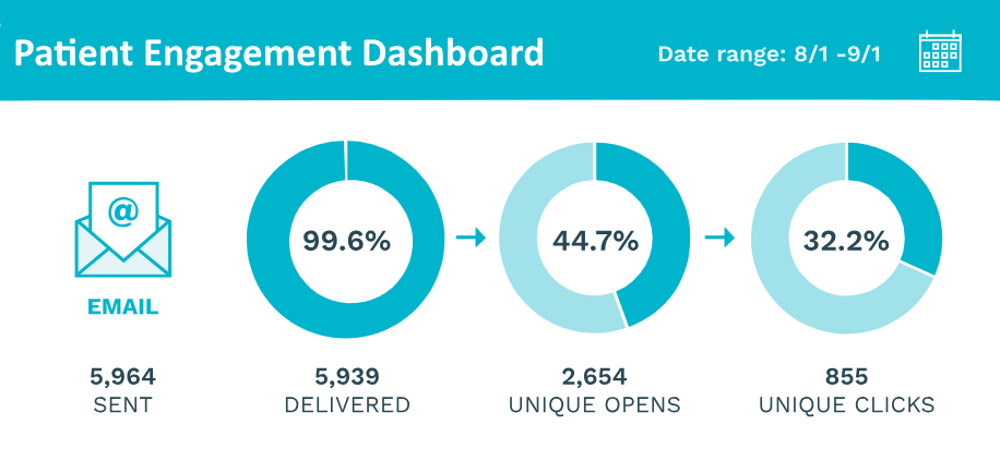 world trade management dashboard example