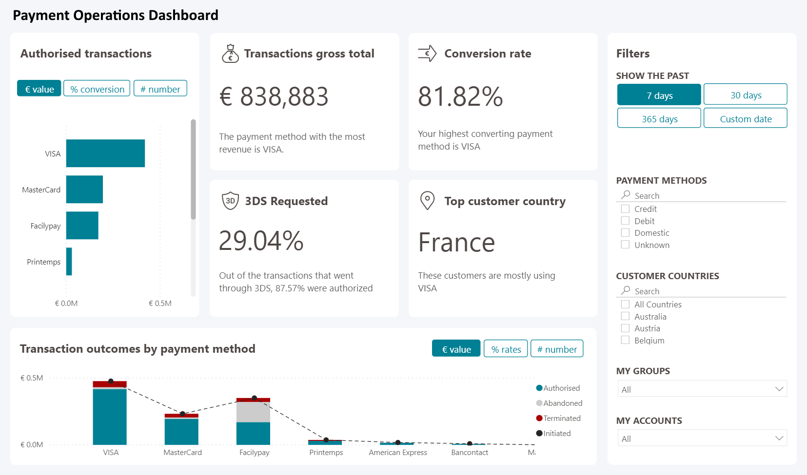 payment operations dashboard example