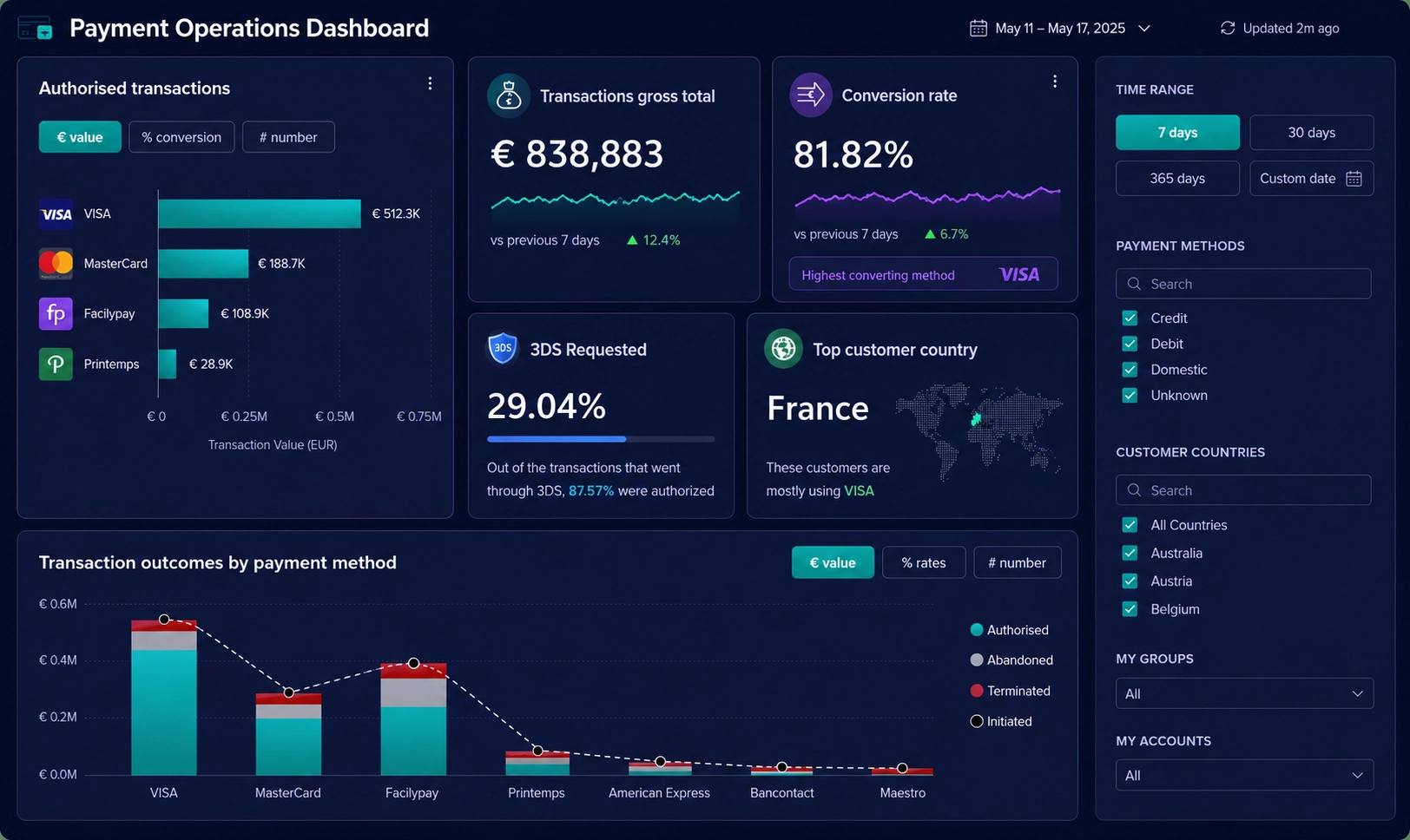 payment operations dashboard example