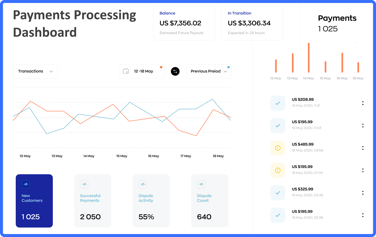 payment processing dashboard example