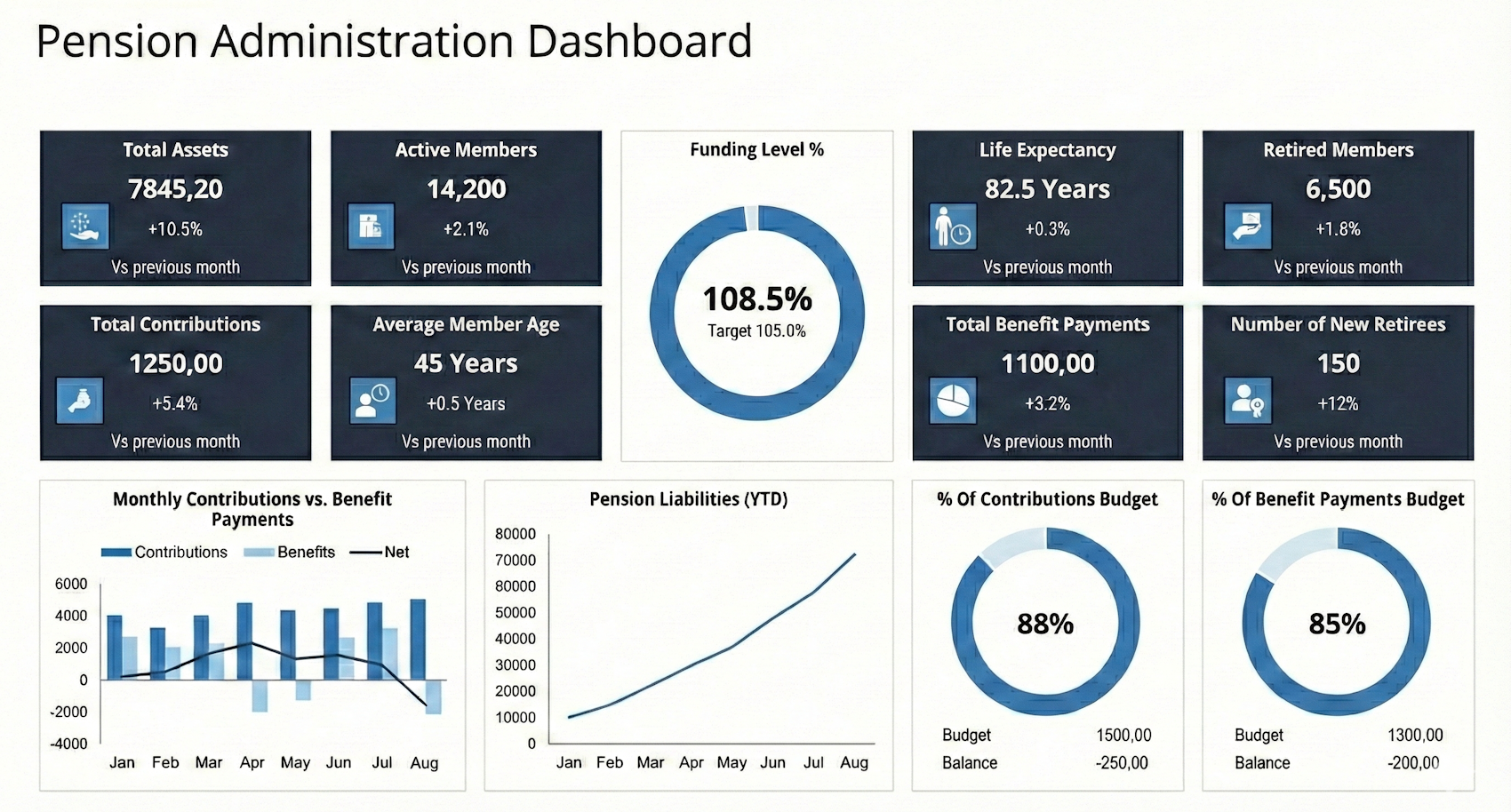 Pension Administration Dashboard