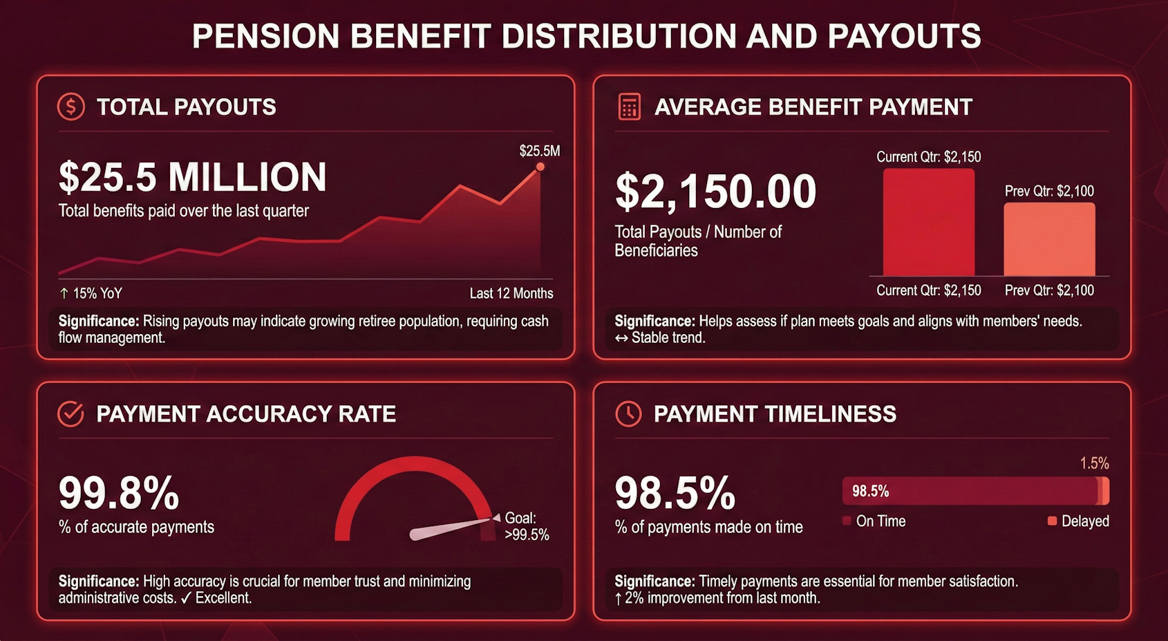 Pension Payout Analytics Dashboard