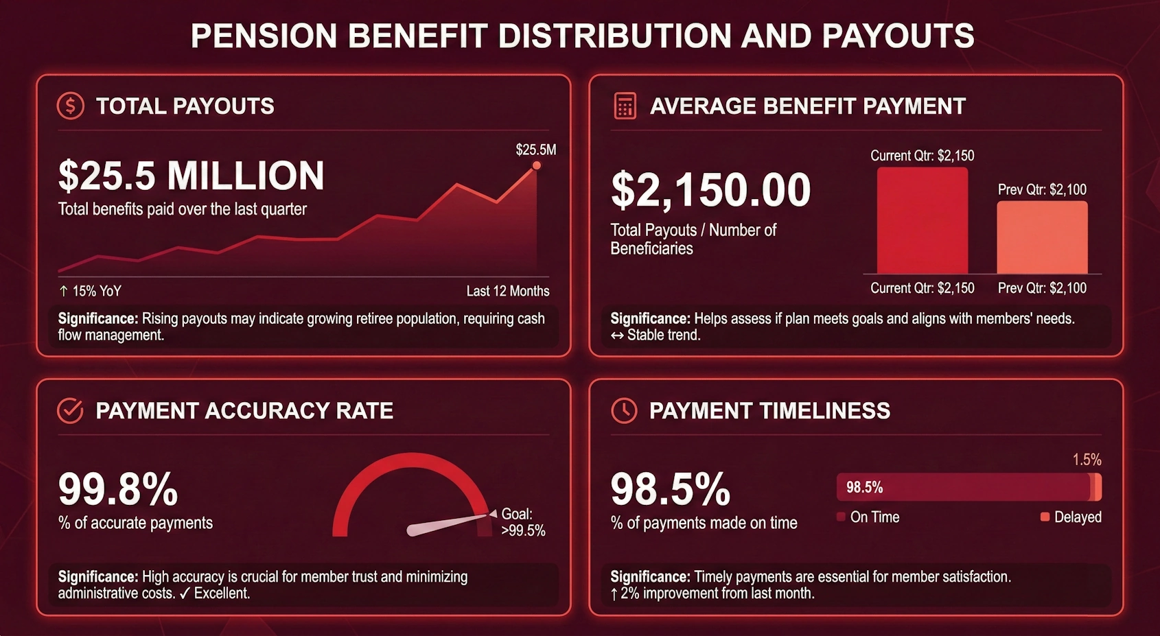 Pension Payout Analytics Dashboard
