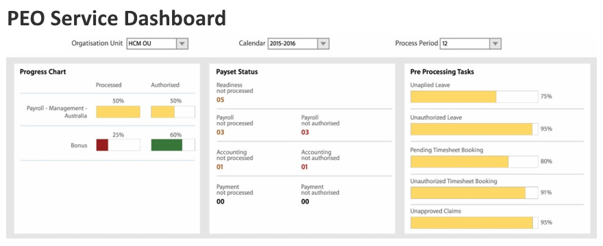 PEO service dashboard example