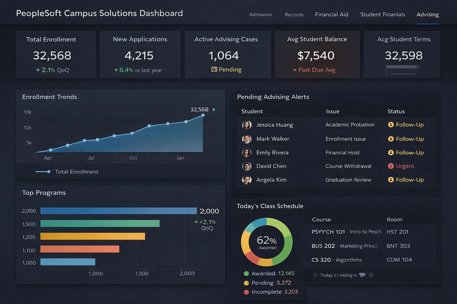 peoplesoft campus dashboard example