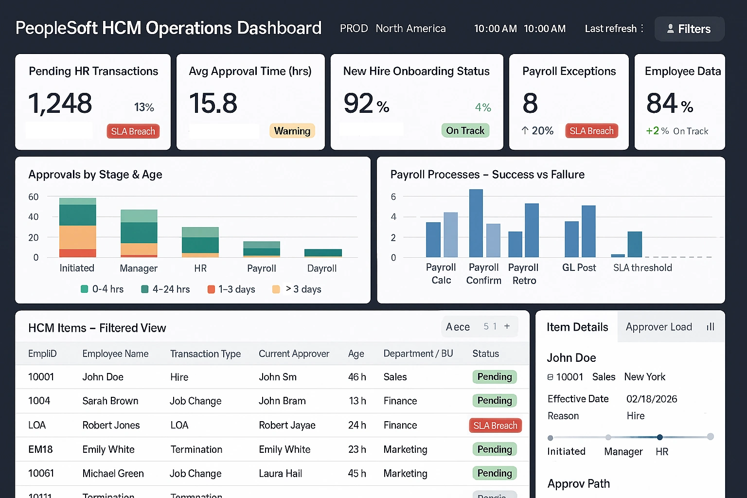 peoplesoft operations dashboard example