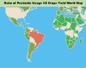 pesticide usage chart