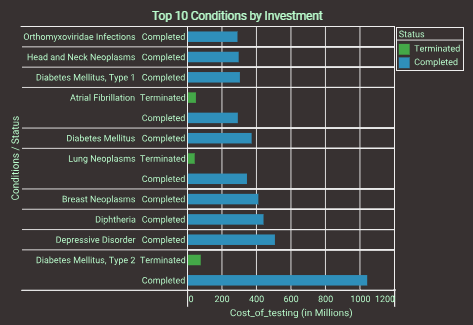 pharma dashboard table