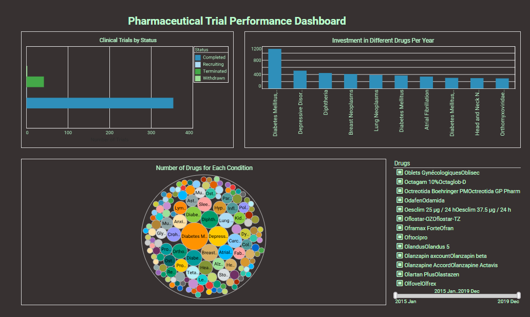 pharma analytics dashboard example