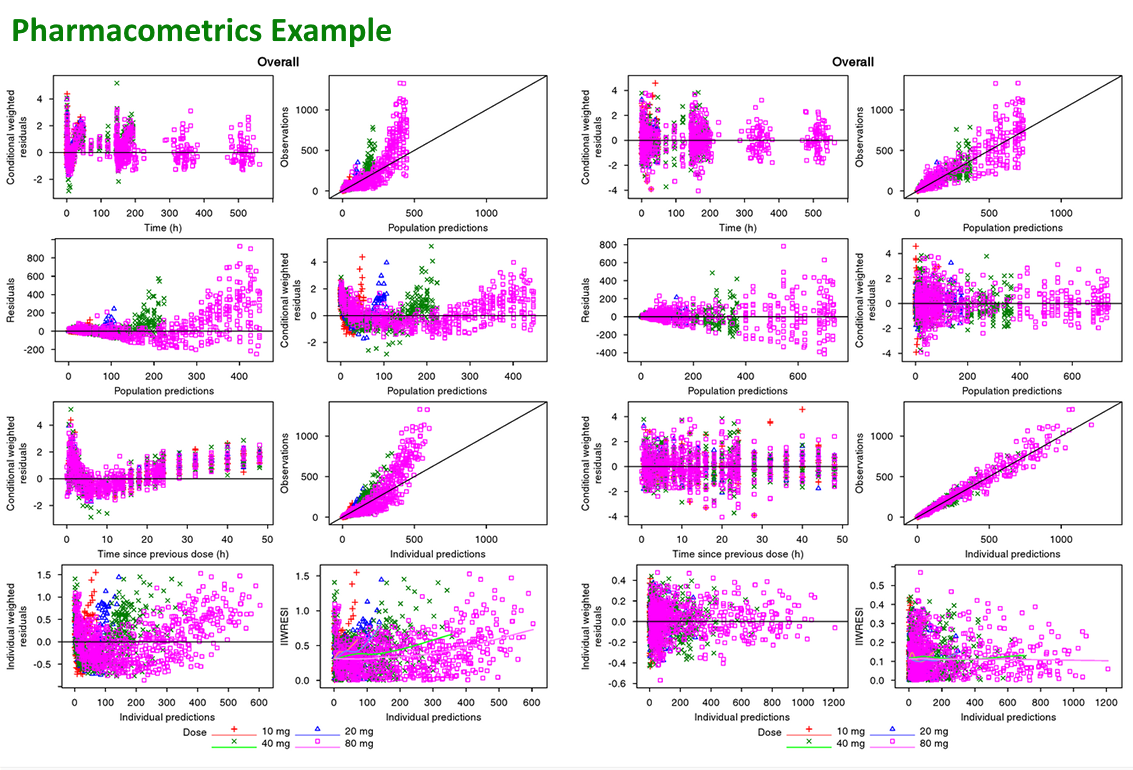 Pharmacometrics Software Example