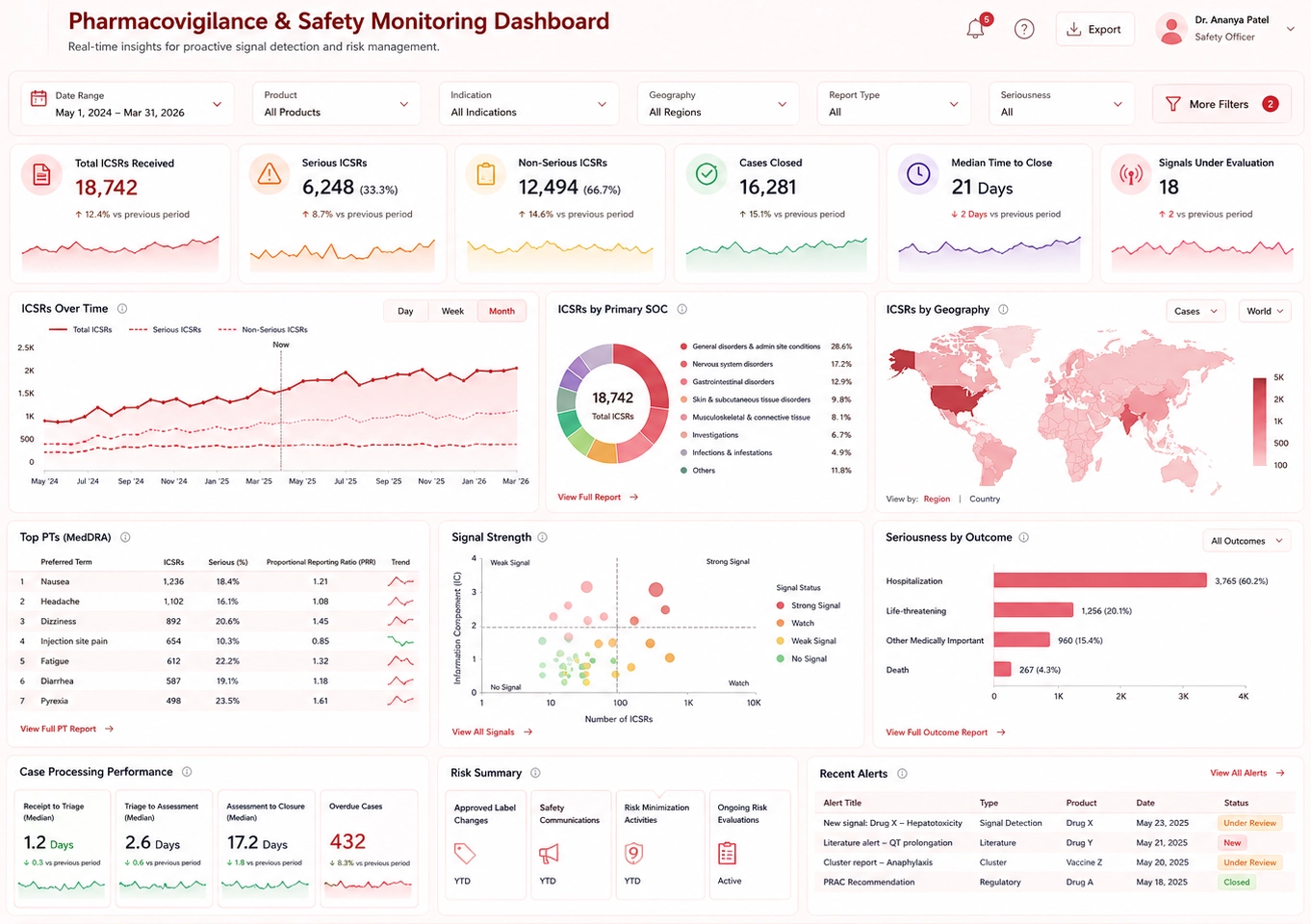 Pharmacovigilance dashboard