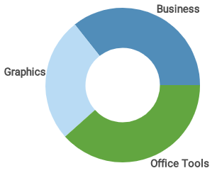 Pie Chart Gauge Example