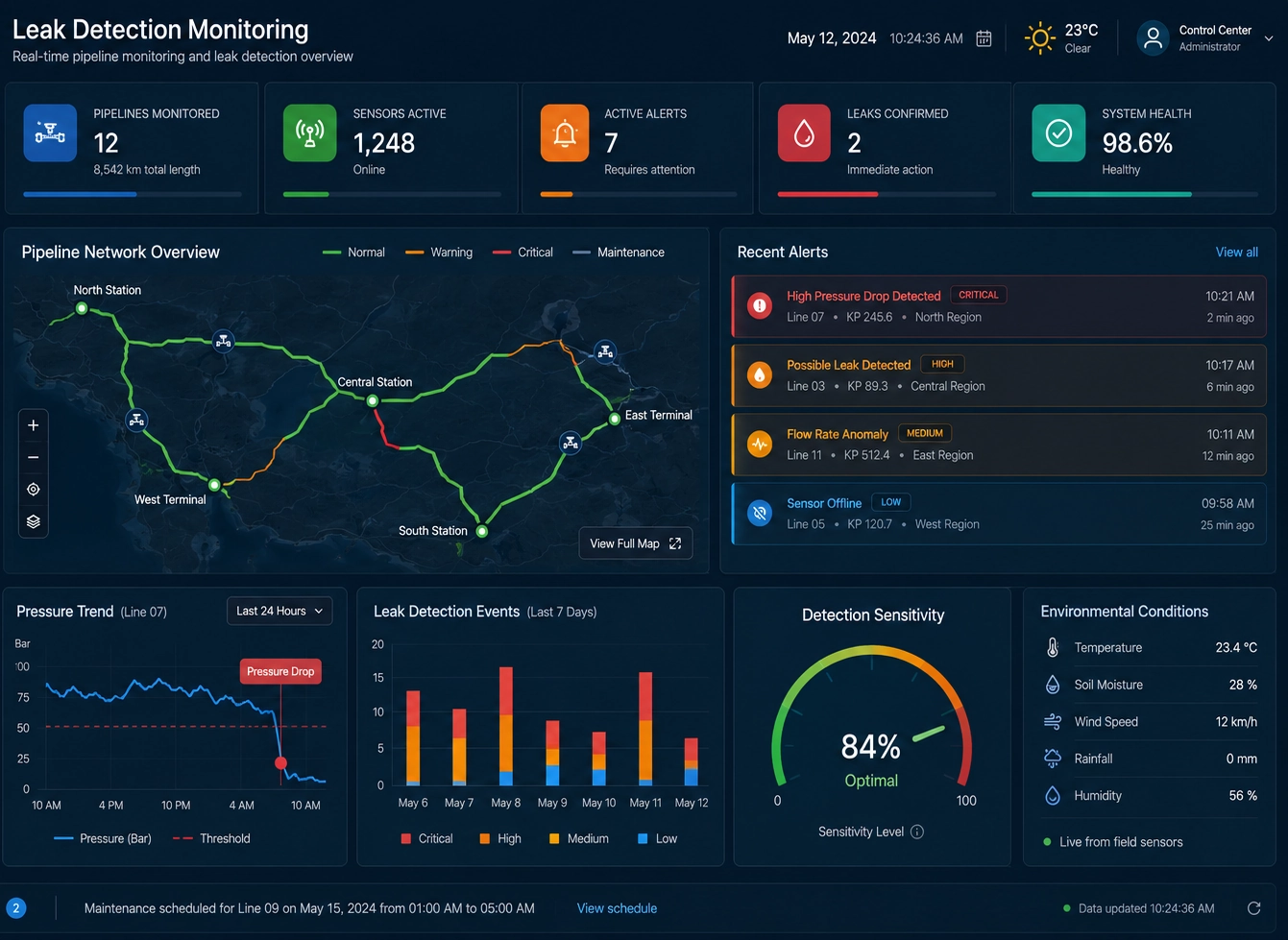 pipeline leak detection dashboard example