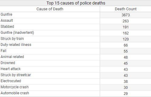 table from a policy dashboard