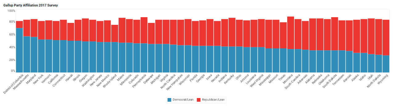 political affiliation dashboard