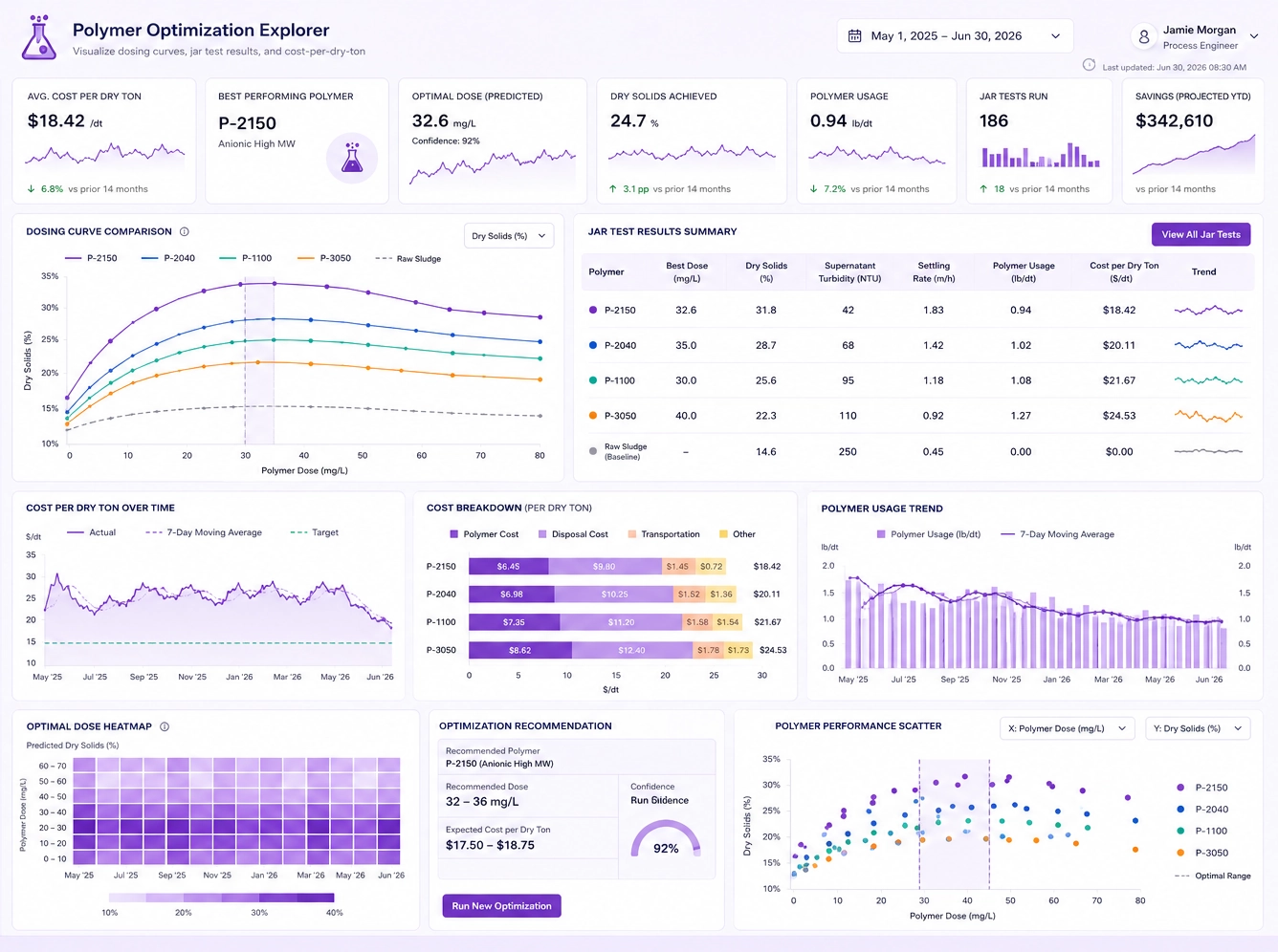 Polymer Optimization Analytics