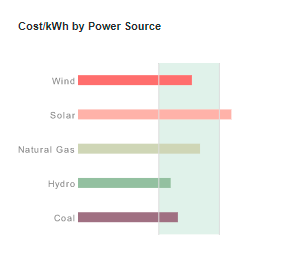 power source cost chart