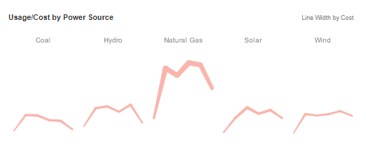 Sparkline Chart