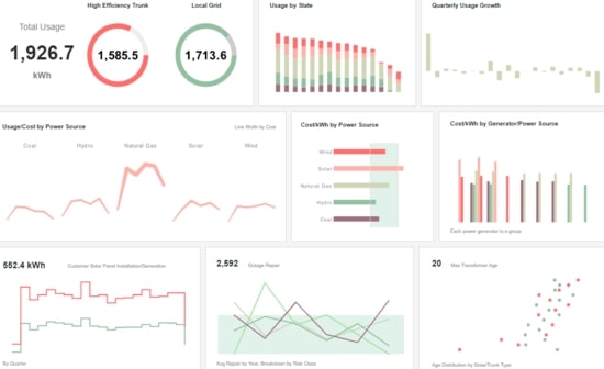 Worker Safety Dashboard Example