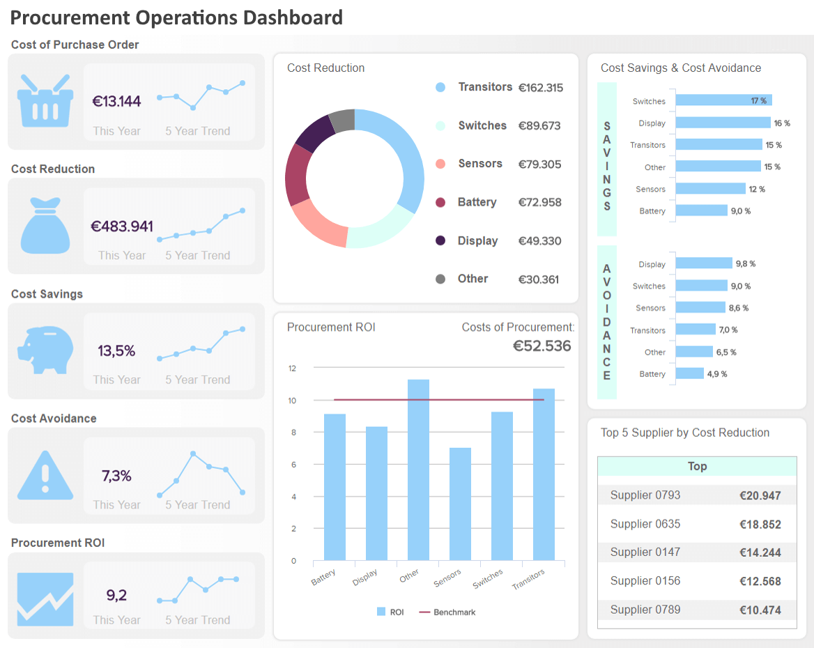 procurement operations analyst dashboard example