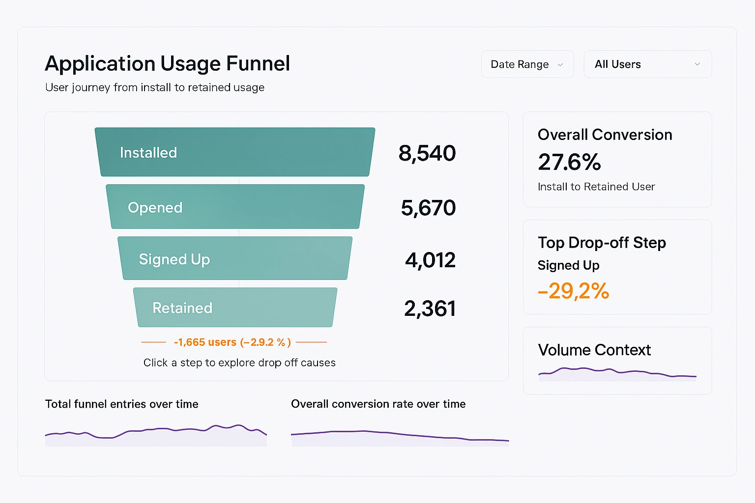 Product Analytics Dashboard