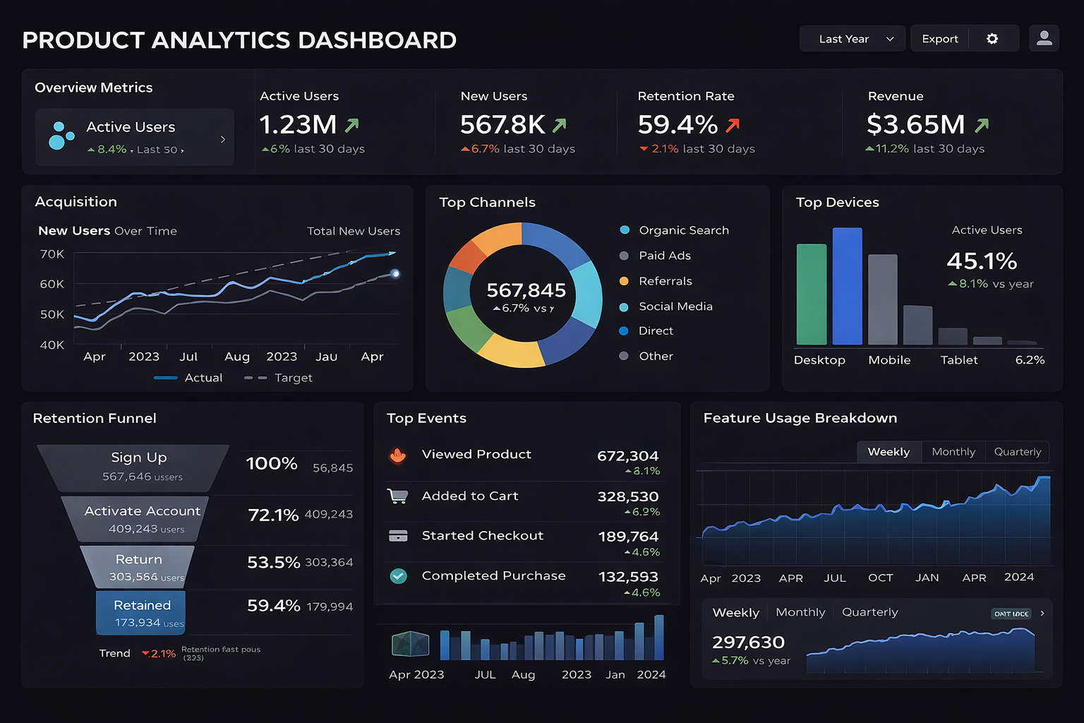 product analytics kpi example