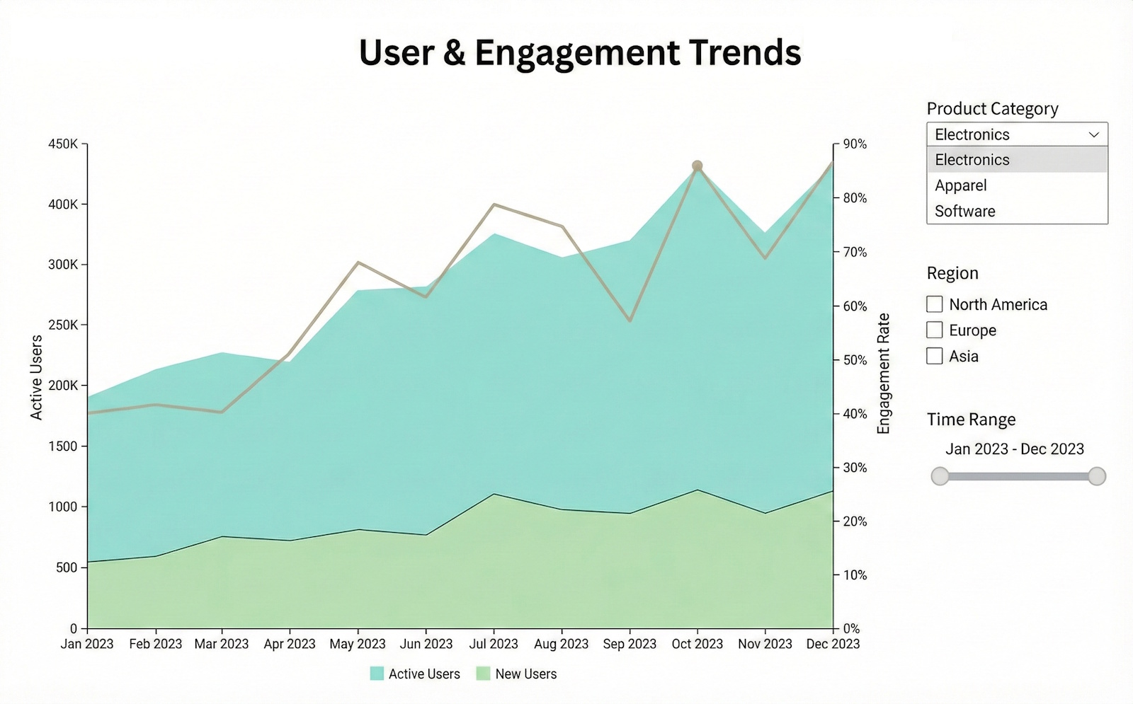product engagement analytics