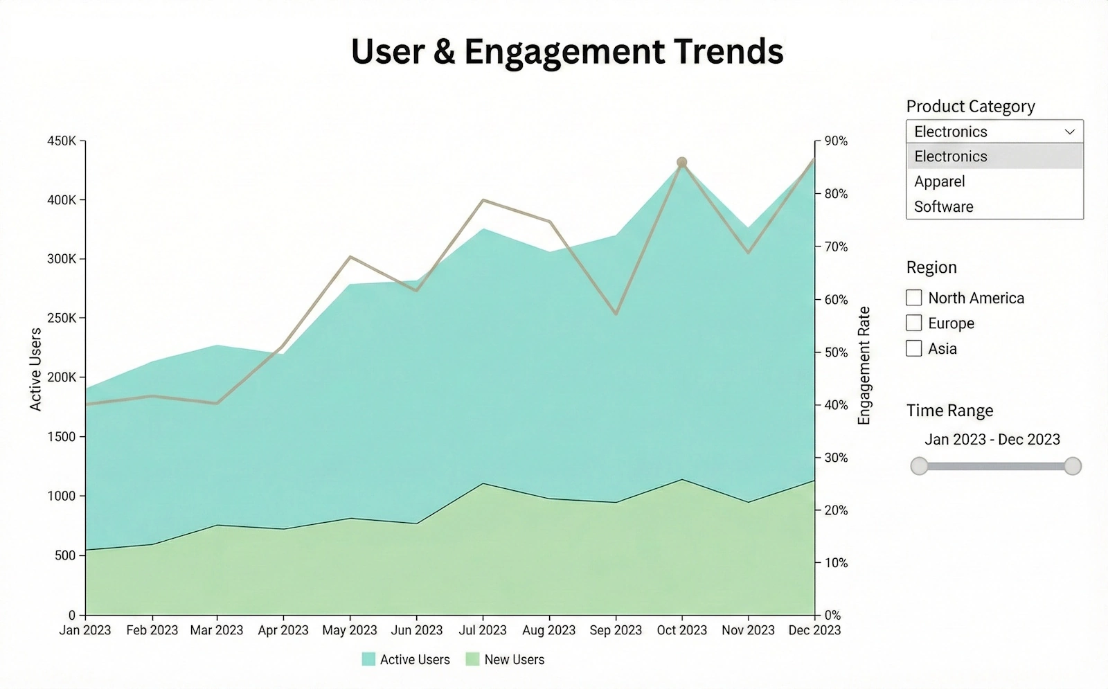 product engagement analytics