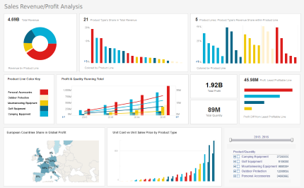 analytical sales dashboard report sample