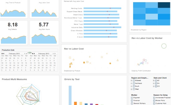 Example of Creating a Manufacturing Dashboard