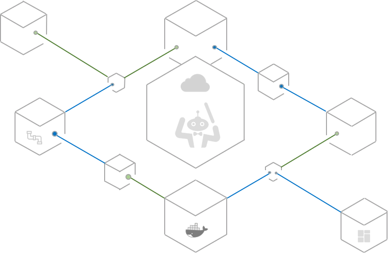 BI Orchestration Diagram