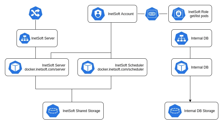 Diagram showing how open source reporting tools fit into modern data stack with multiple sources mashing up into a unified reporting layer