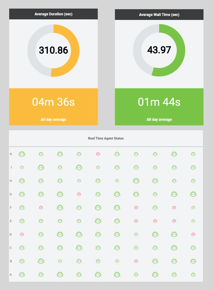 Architecture Services