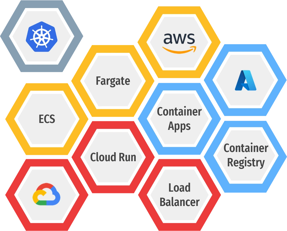Data Source Integration