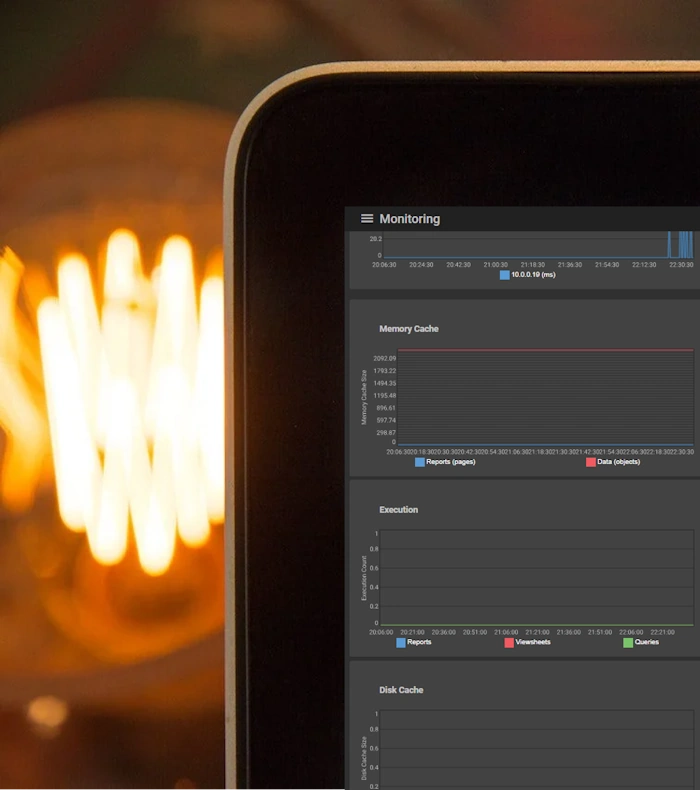 BI Server Process Monitoring