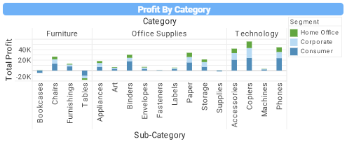 superstore profit analytics