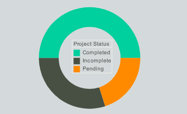 Create Revenue Chart Step 1